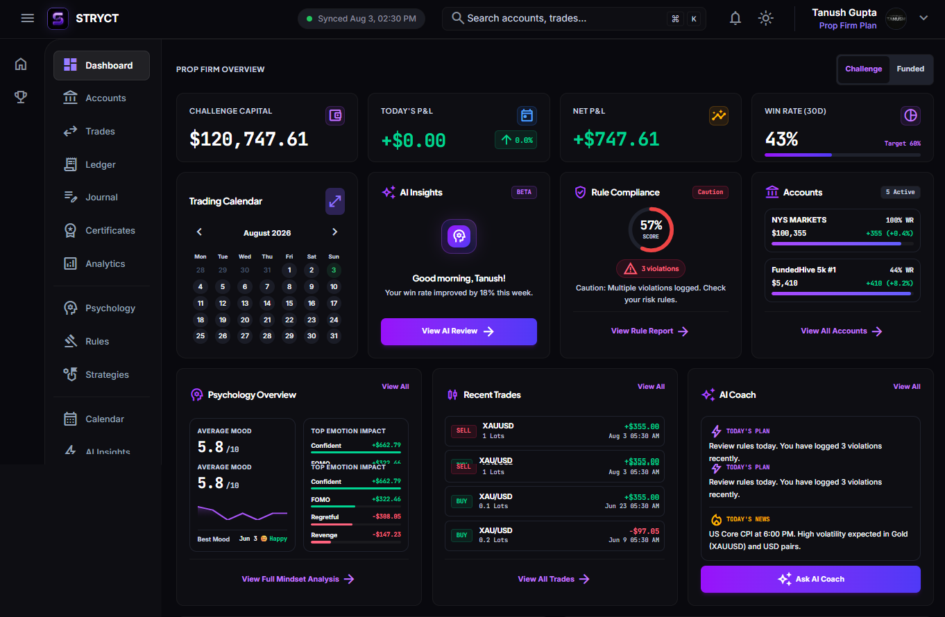 Stryct 4K Authenticated Trading Dashboard